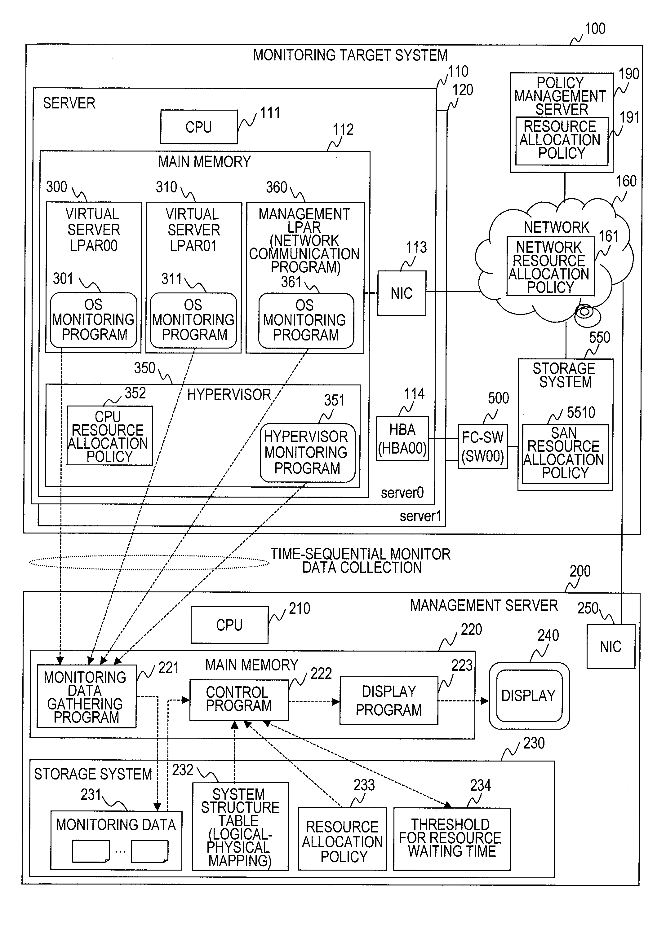 Performance monitoring system, bottleneck detection method and management server for virtual machine system