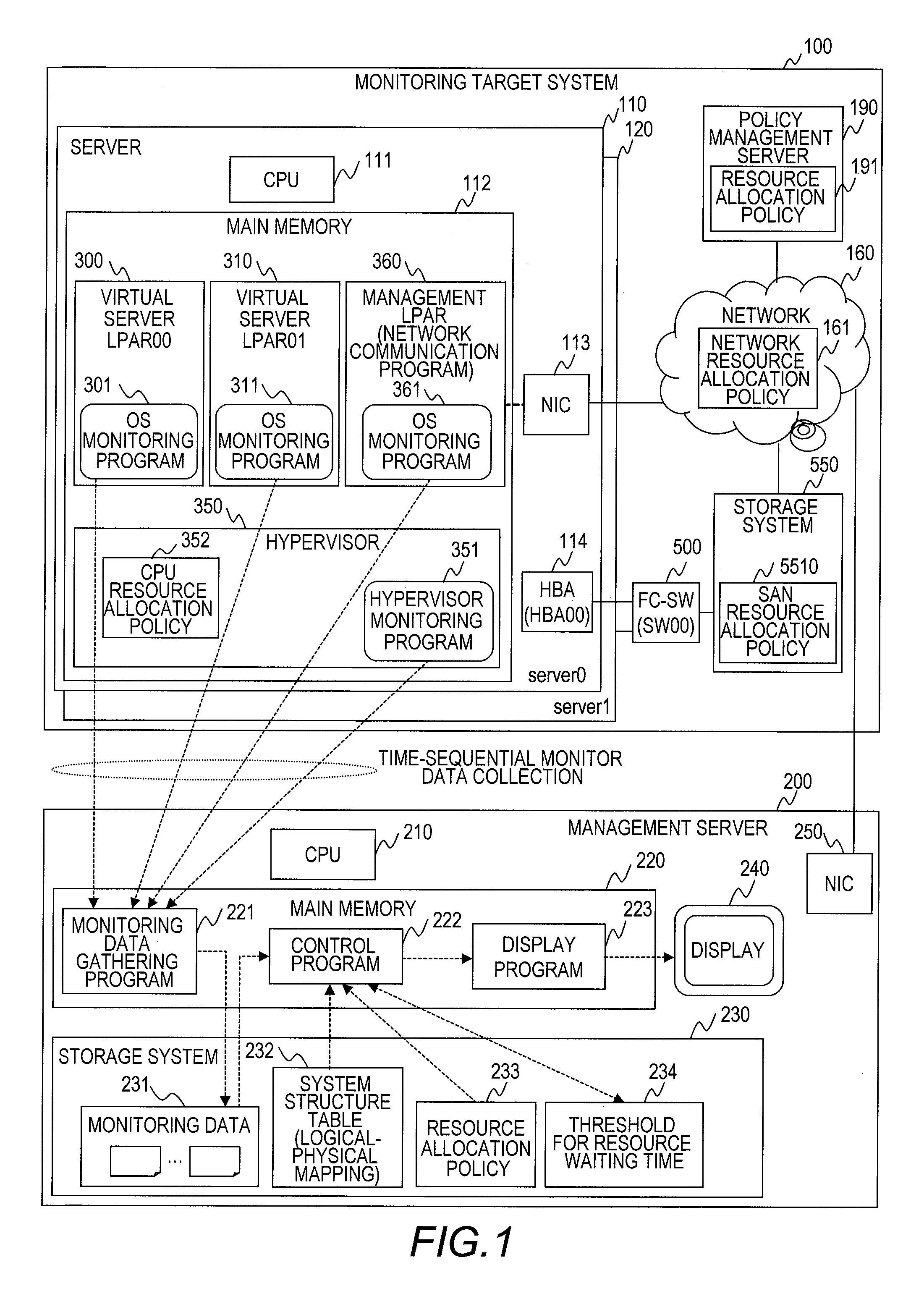 Performance monitoring system, bottleneck detection method and management server for virtual machine system