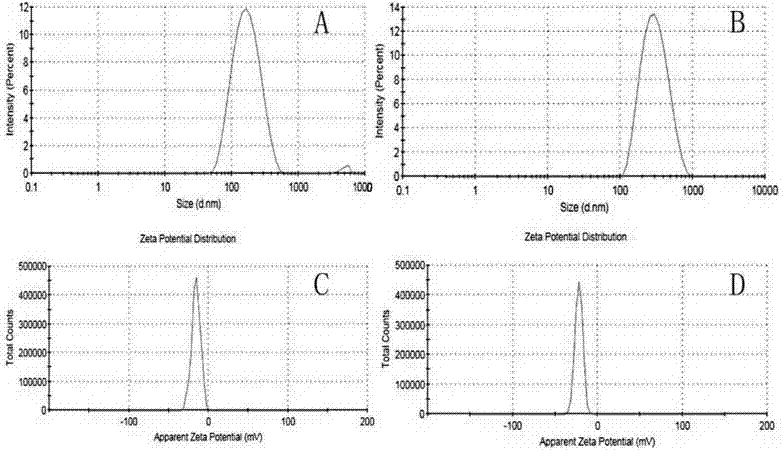 Medicine-carried mesoporous silica coated polypyrrole nanoparticles and preparation method thereof