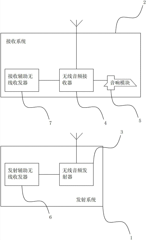 An Intelligent Audio Broadcasting System with Automatic Negotiation Parameter Configuration