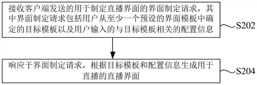 Live broadcast interface selection method and device and storage medium