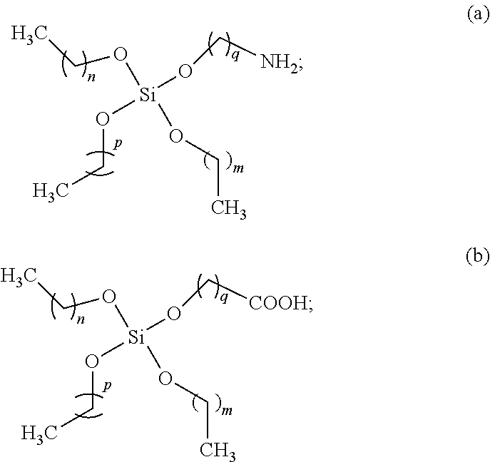 Metal Compound Chemically Anchored Colloidal Particles and Methods of Production and Use Thereof