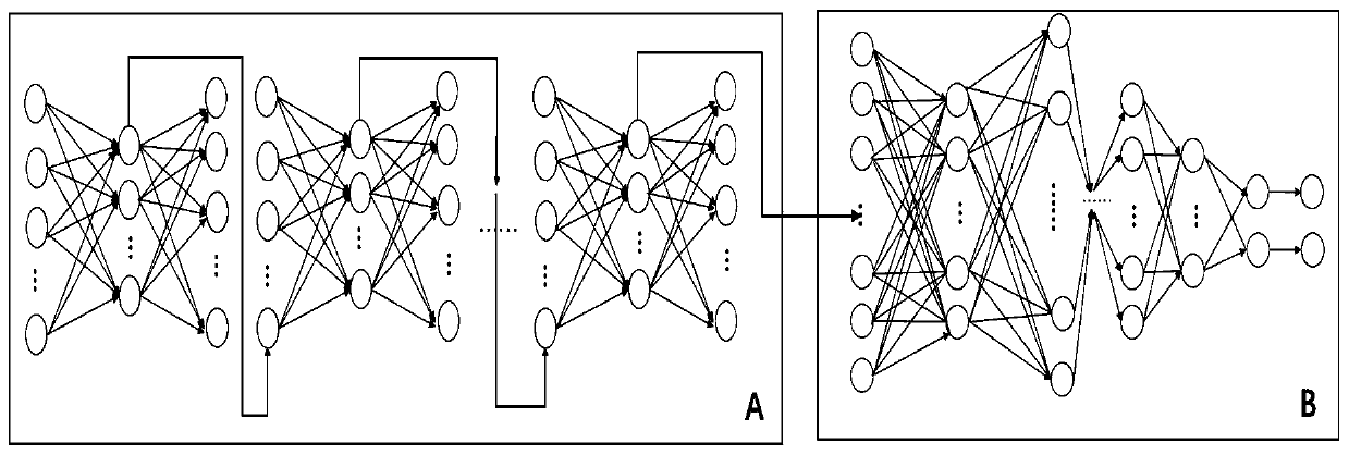 Extensible network attack behavior classification method