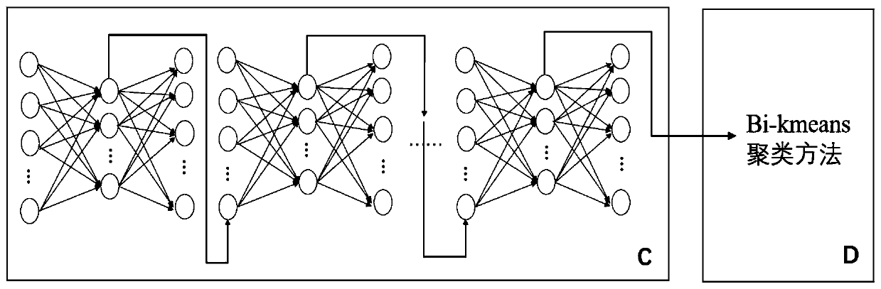 Extensible network attack behavior classification method