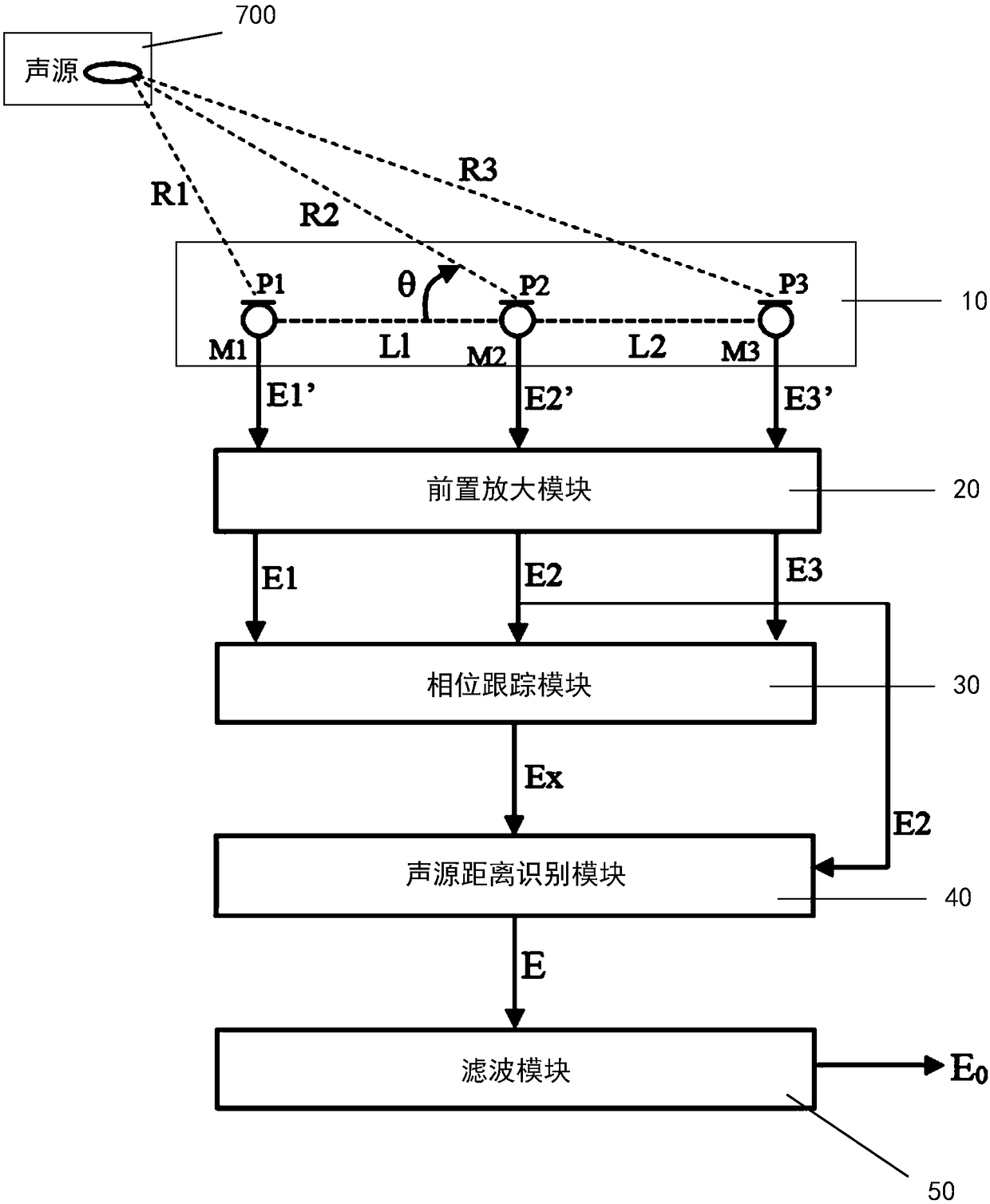 Near-field sound source signal pickup system based on microphone array