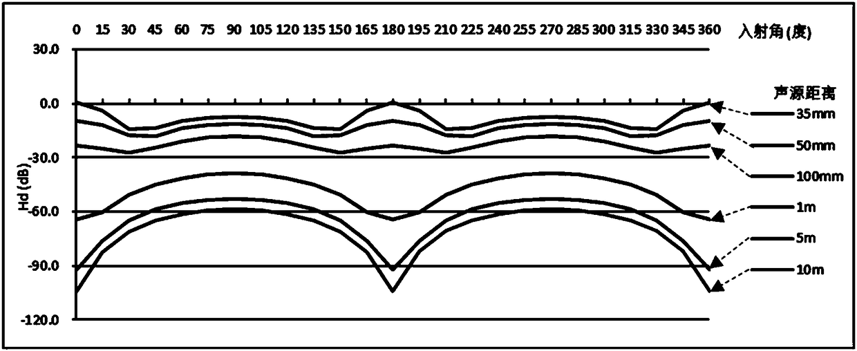 Near-field sound source signal pickup system based on microphone array