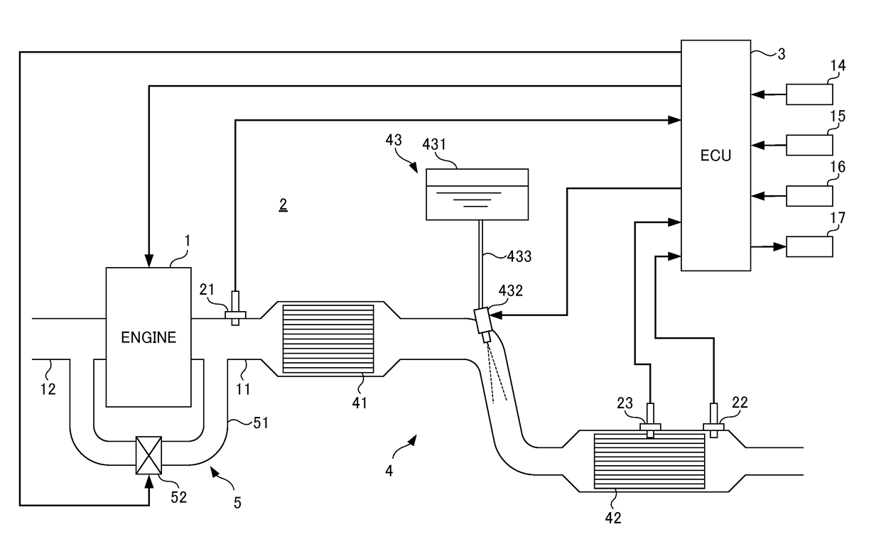 Exhaust purification system for internal combustion engine