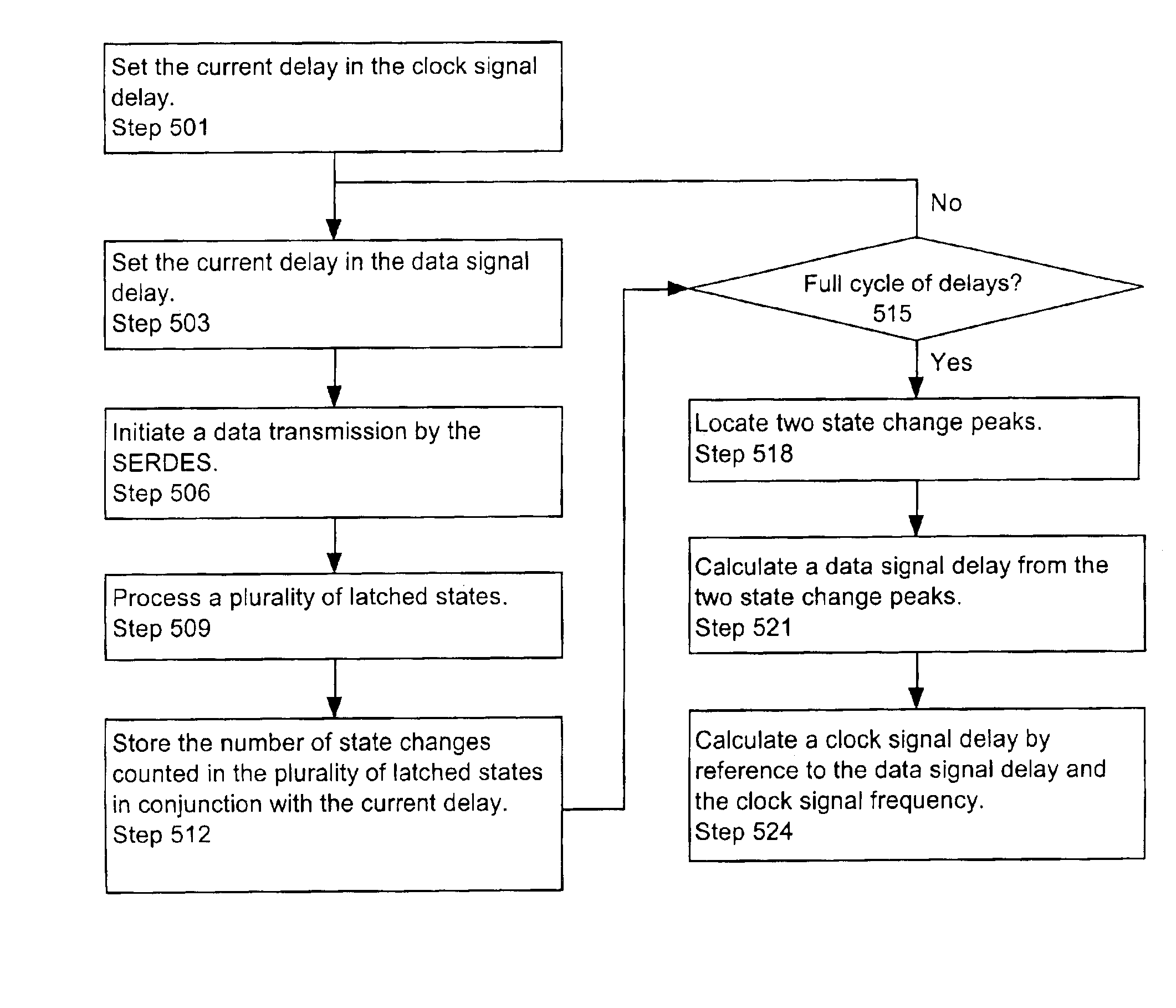 System and method of processing a data signal