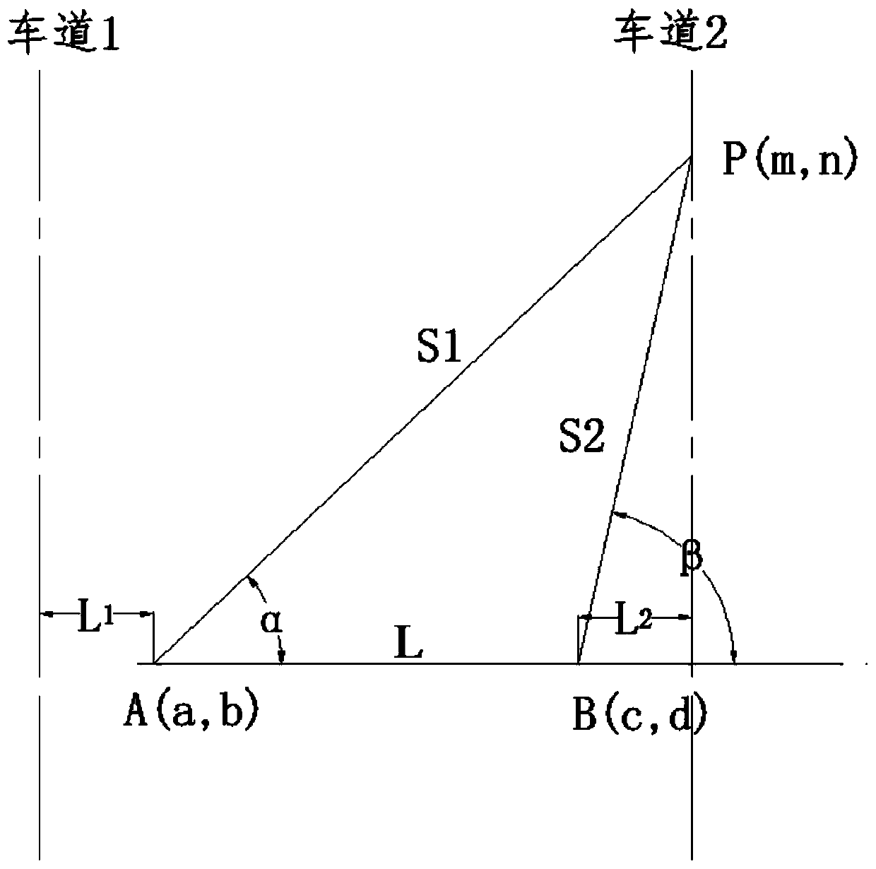 Distance measurement method, vehicle operation control method and control system