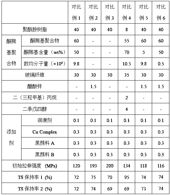 A kind of polyamide resin composition and preparation method thereof