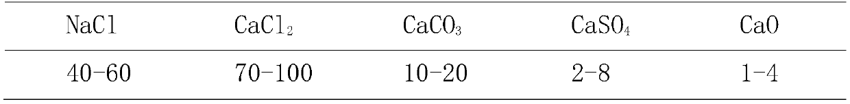 Method for purifying brine by using mixed liquid of ammonia alkali waste residues and waste liquids and flue gas