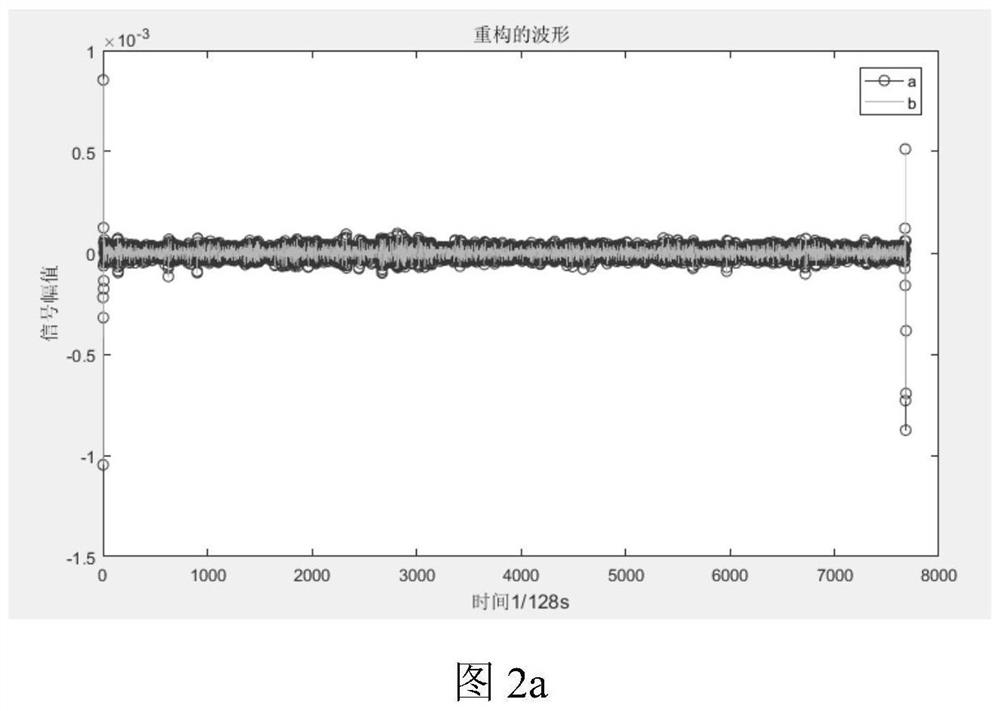 A Method of Improving the Decomposition Speed ​​of Wavelet Packet Based on Mallat Algorithm