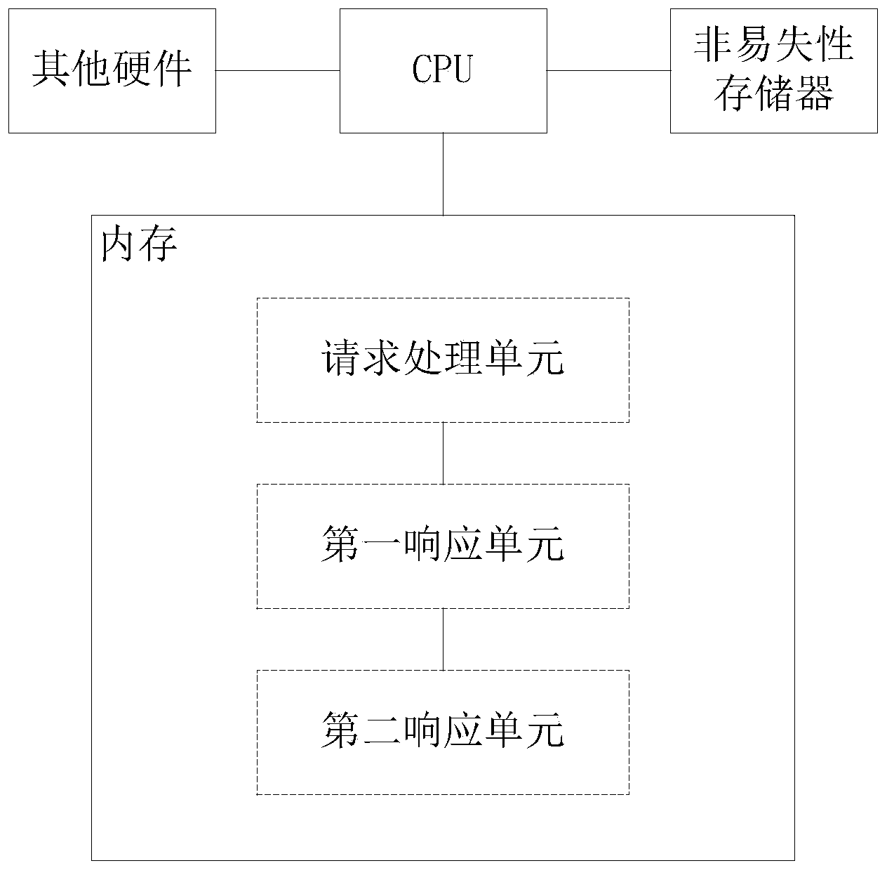 Device and method for Web access optimization