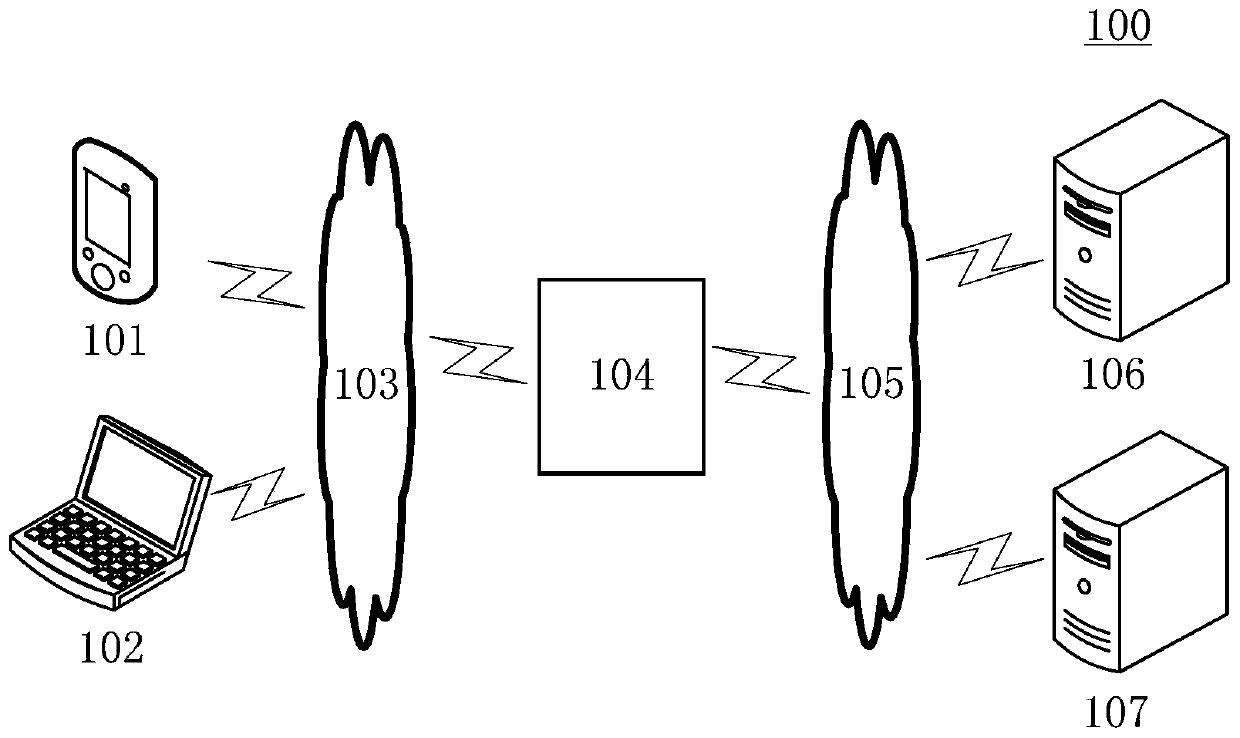 Information transmission method and device, electronic equipment and computer readable medium