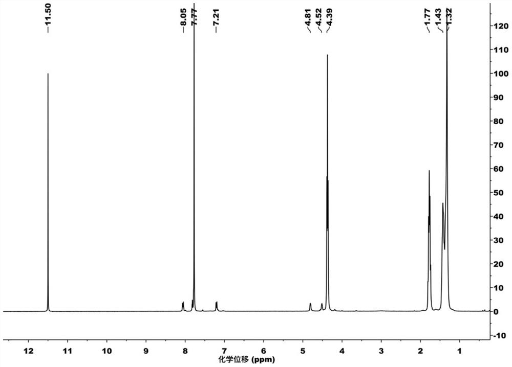 Photochromic polyester and preparation method and application thereof