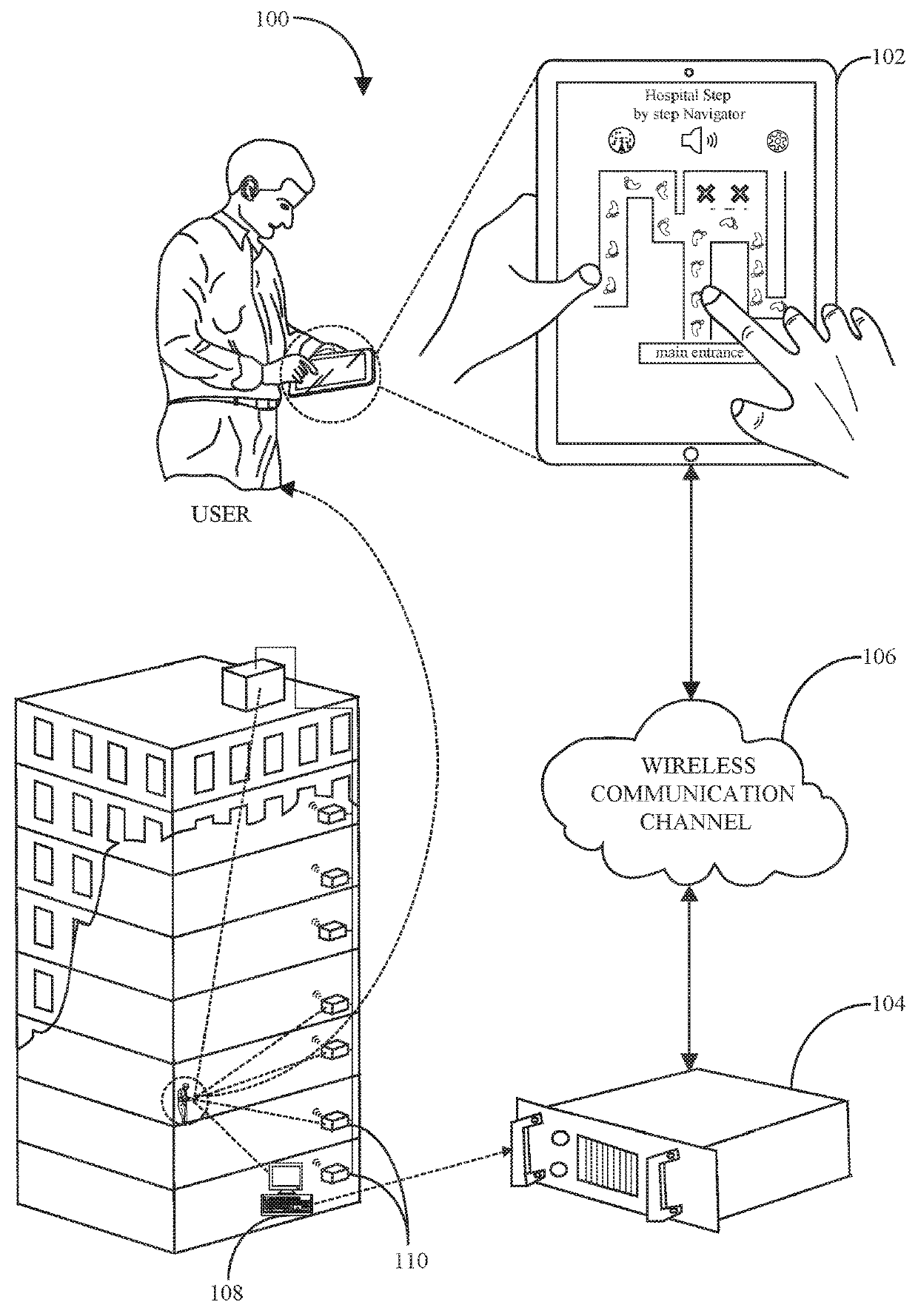 Facility navigation