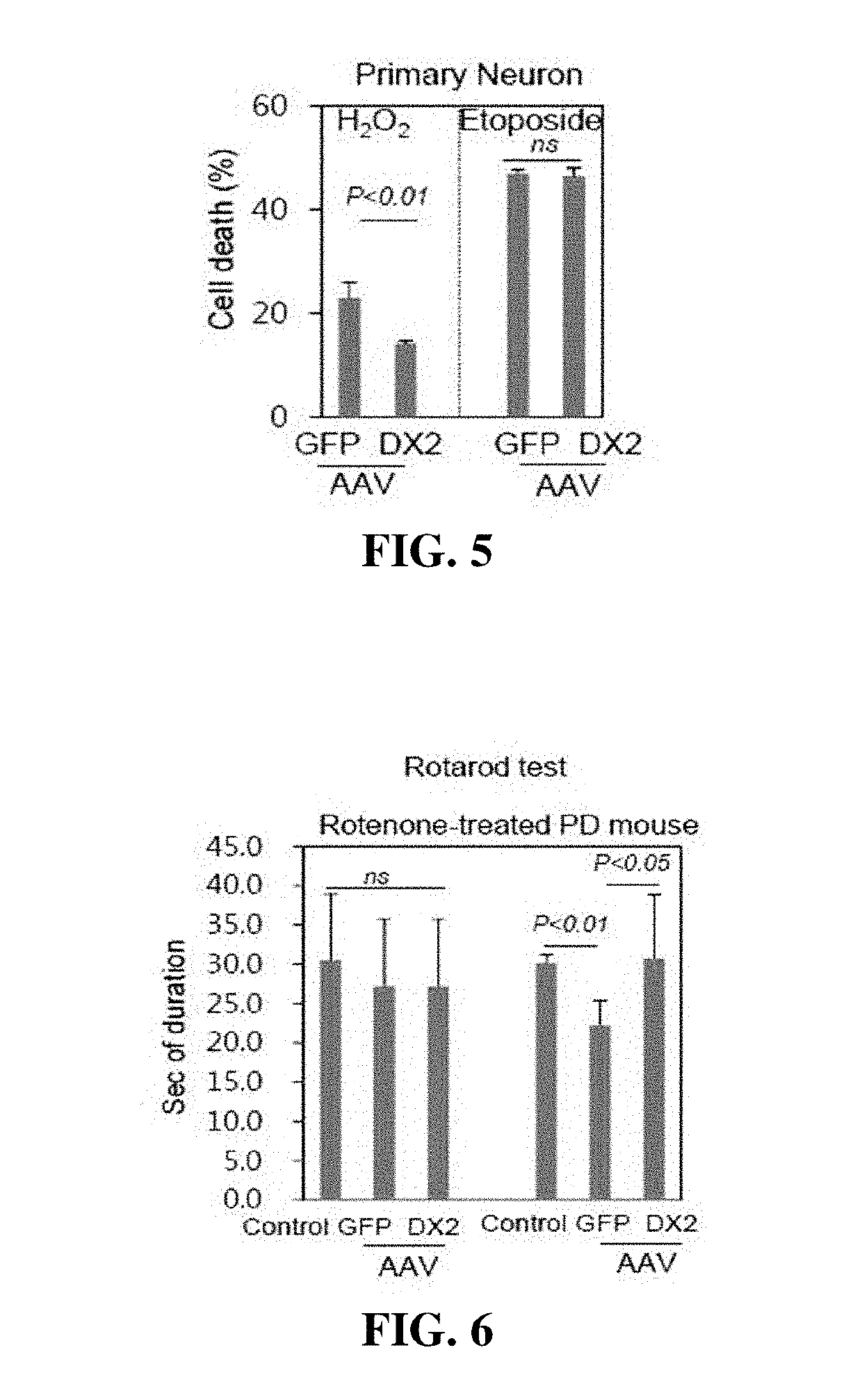 Pharmaceutical composition comprising aimp2-dx2 for preventing or treating neuronal diseases and use thereof