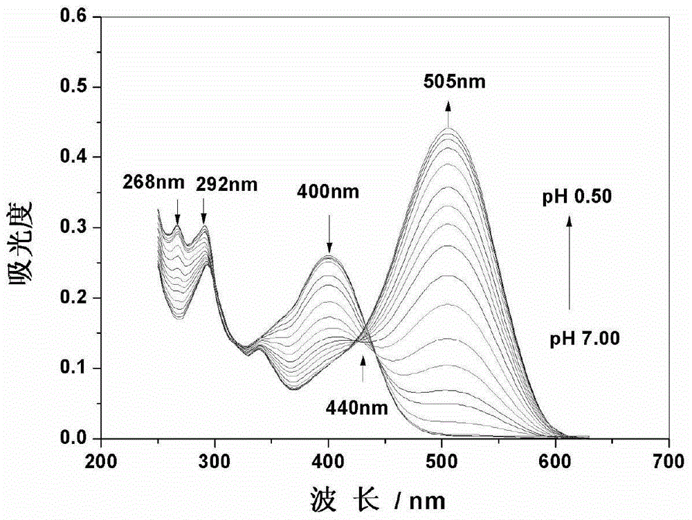 Carbazole ratio-dependent pH fluorescence probe, and preparation method and application thereof