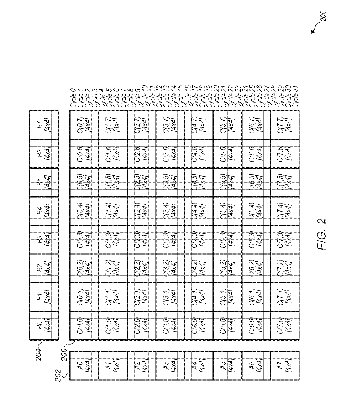 Stream processor with low power parallel matrix multiply pipeline