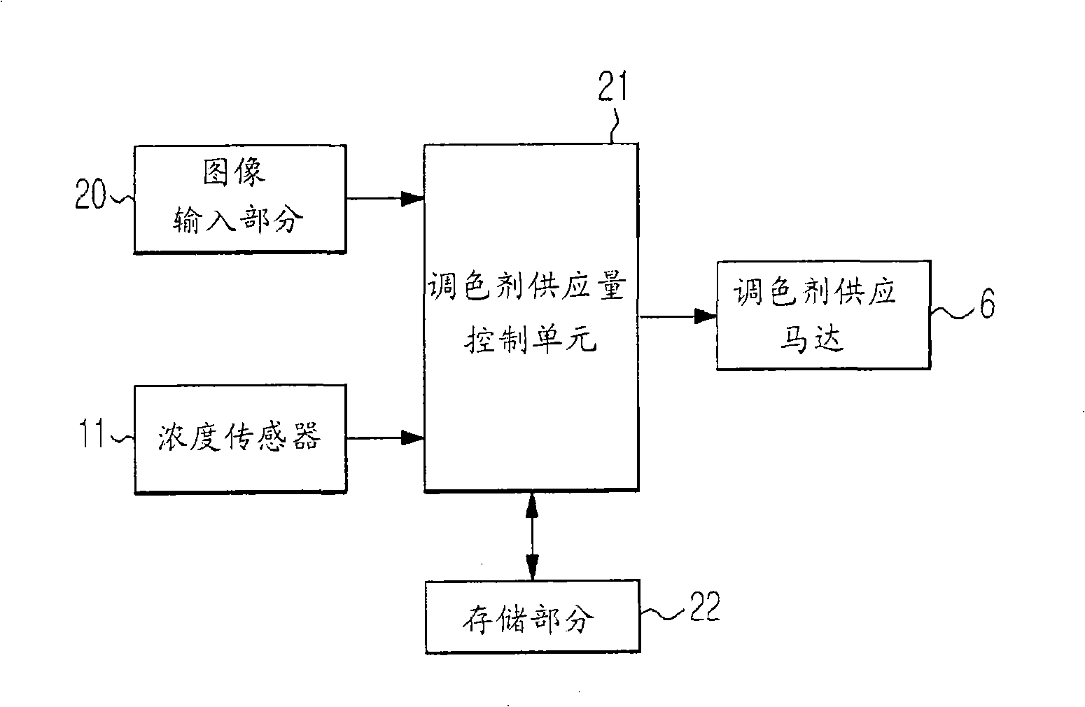 Image forming apparatus and control method thereof