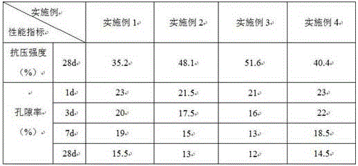 Concrete curb prepared from ardealite-based hydraulic composite cementing material and preparation method of concrete curb