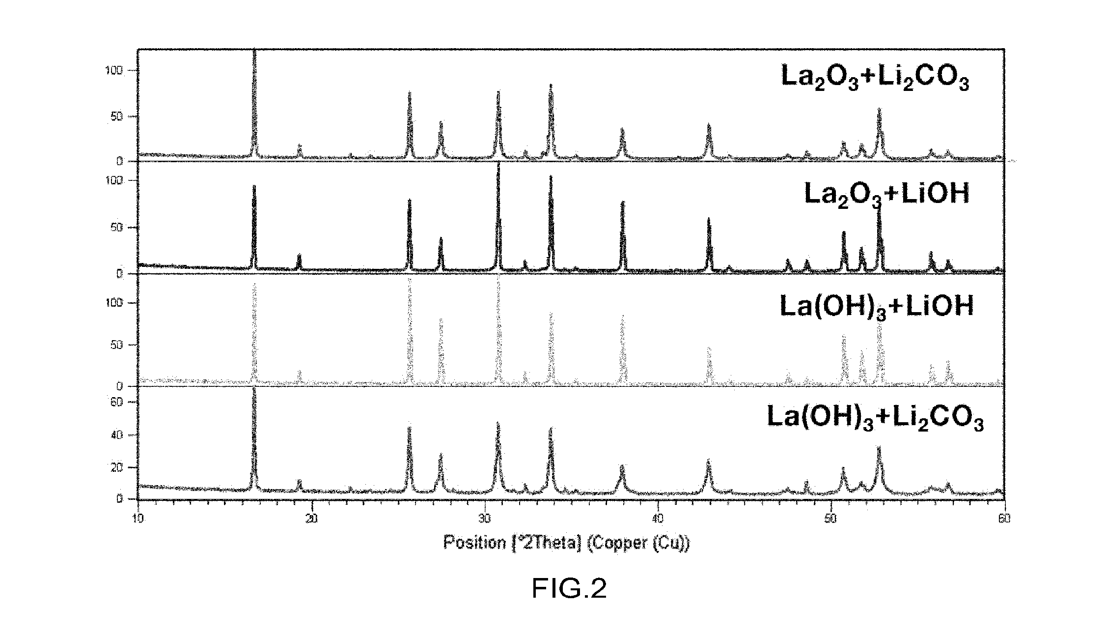 Garnet-type solid electrolyte and method for preparing the same