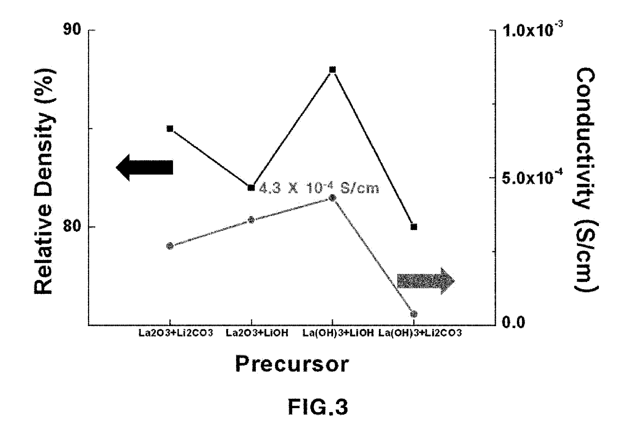 Garnet-type solid electrolyte and method for preparing the same