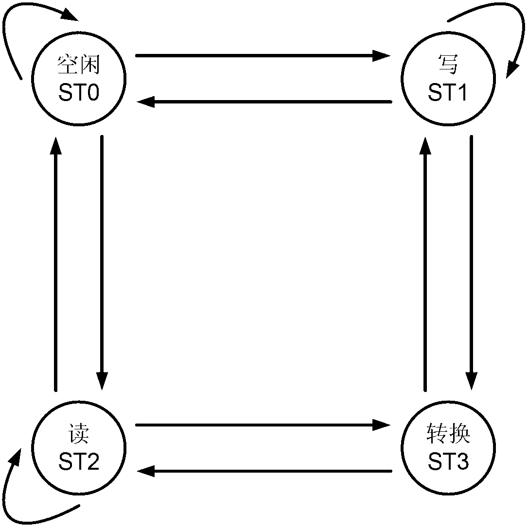 Asynchronous static random access memory based on internet protocol (IP) of synchronous static random access memory