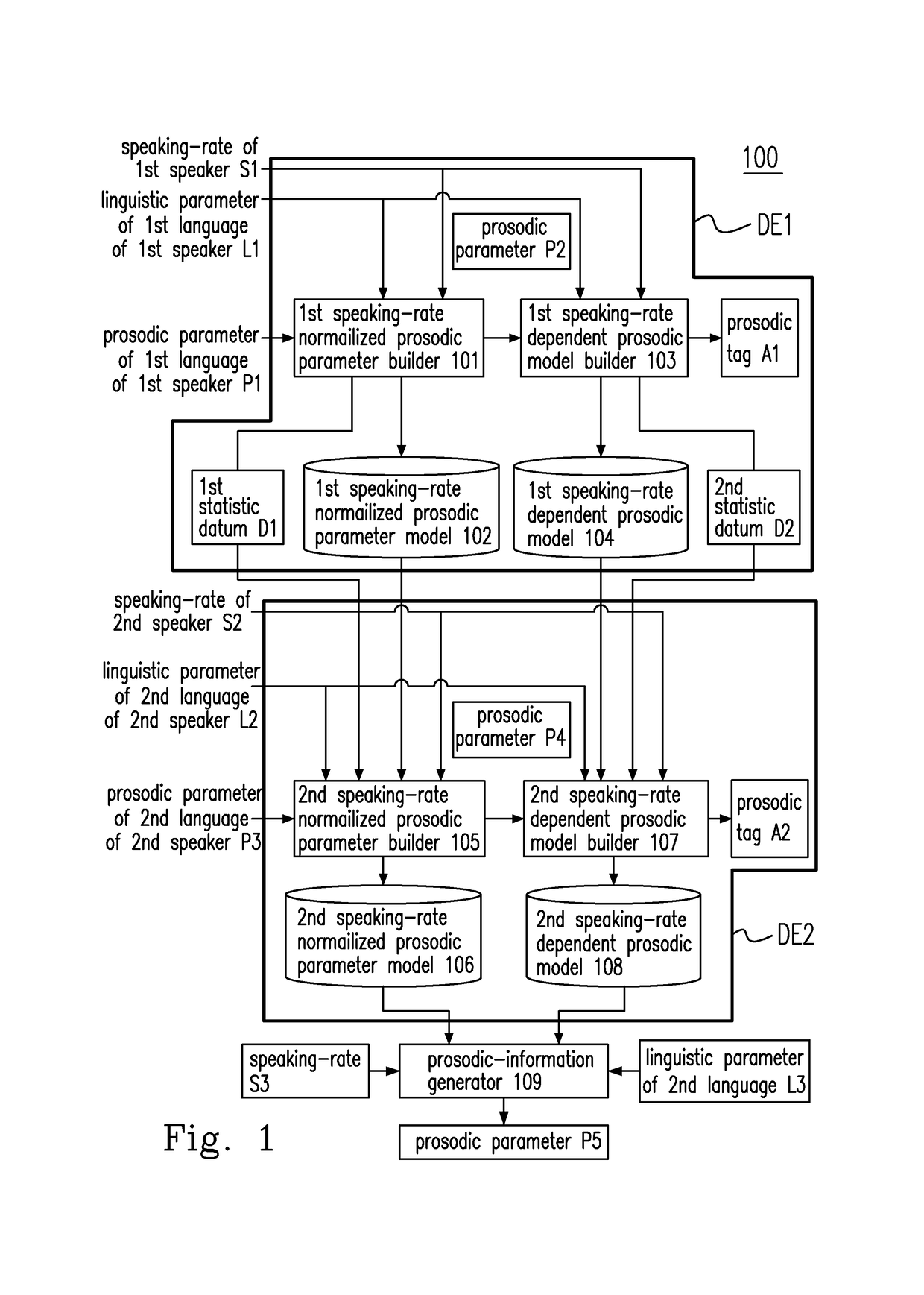 Speaking-rate normalized prosodic parameter builder, speaking-rate dependent prosodic model builder, speaking-rate controlled prosodic-information generation device and prosodic-information generation method able to learn different languages and mimic various speakers' speaking styles