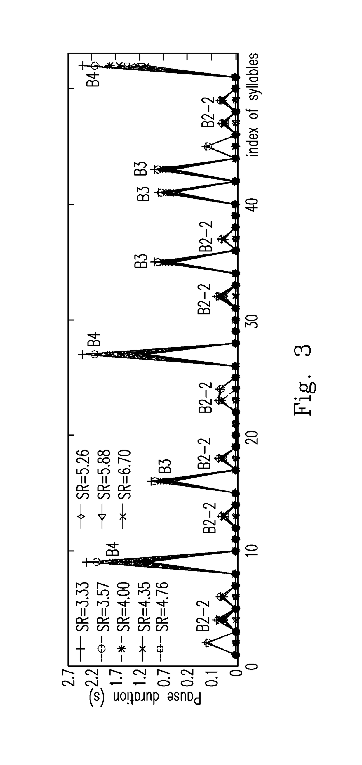 Speaking-rate normalized prosodic parameter builder, speaking-rate dependent prosodic model builder, speaking-rate controlled prosodic-information generation device and prosodic-information generation method able to learn different languages and mimic various speakers' speaking styles