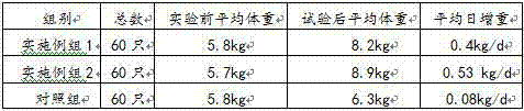 Medicine combination for treating white scour of piglet and preparation method thereof