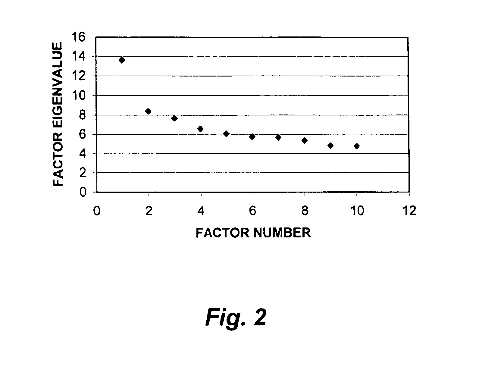 Method for data and text mining and literature-based discovery