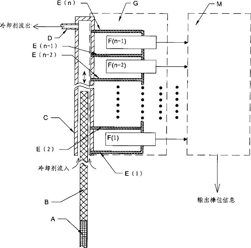 A Digital Differential Pressure Rod Position Measuring Device