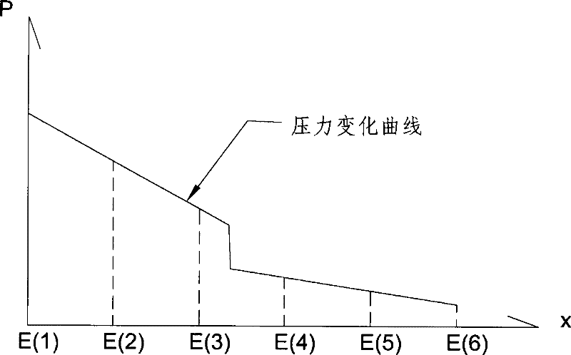 A Digital Differential Pressure Rod Position Measuring Device