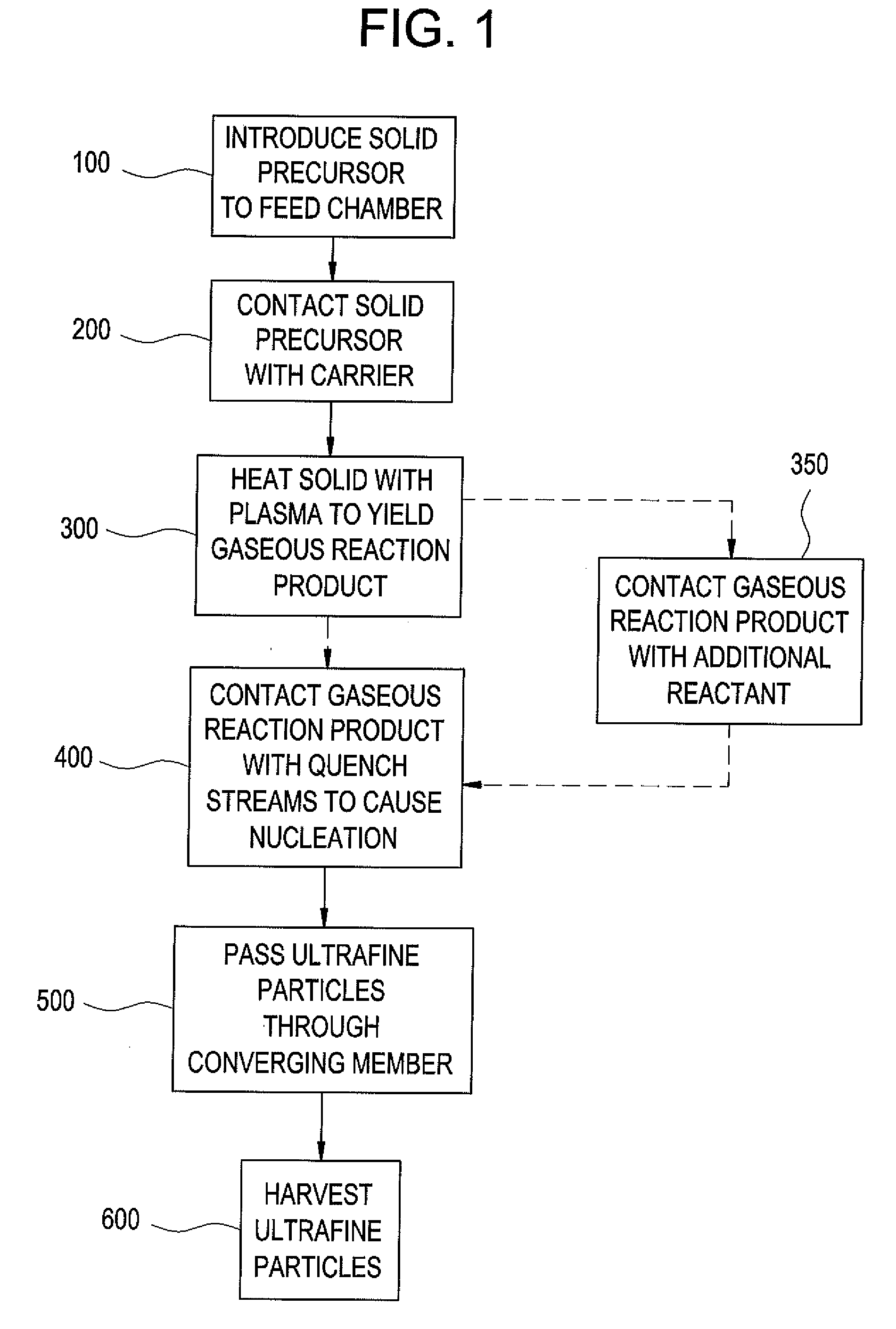 Coating compositions exhibiting corrosion resistance properties and related coated substrates