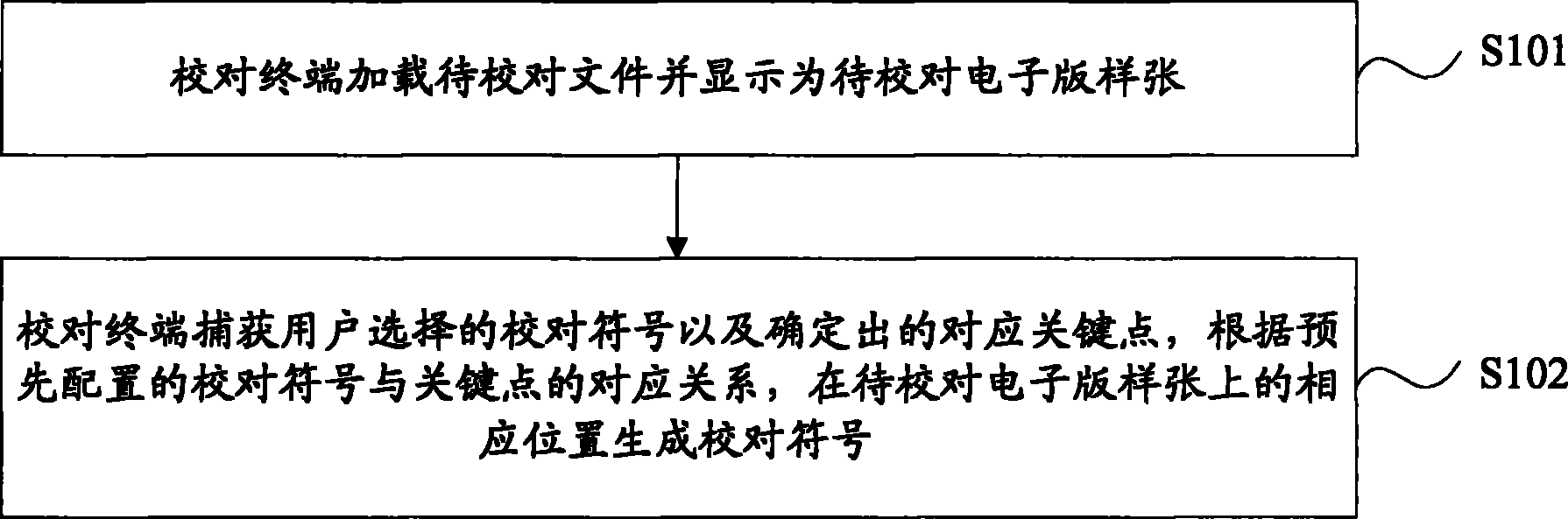 Electronic checking method, system and terminal