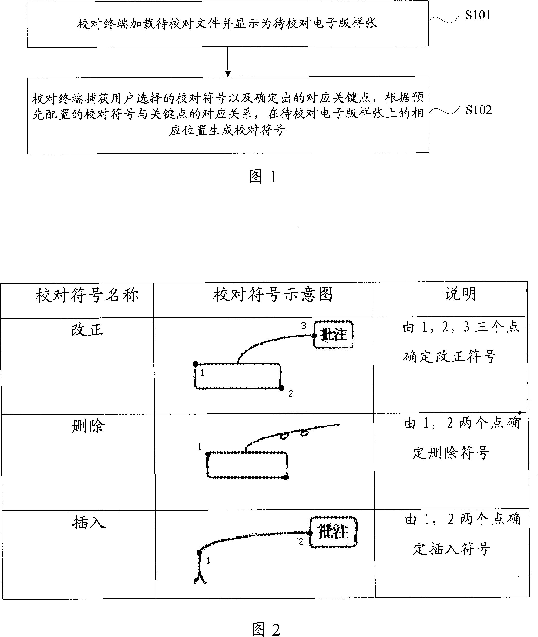 Electronic checking method, system and terminal