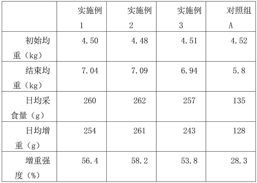 Piglet yoghurt diluted in low proportion as well as preparation method and use method of piglet yoghurt