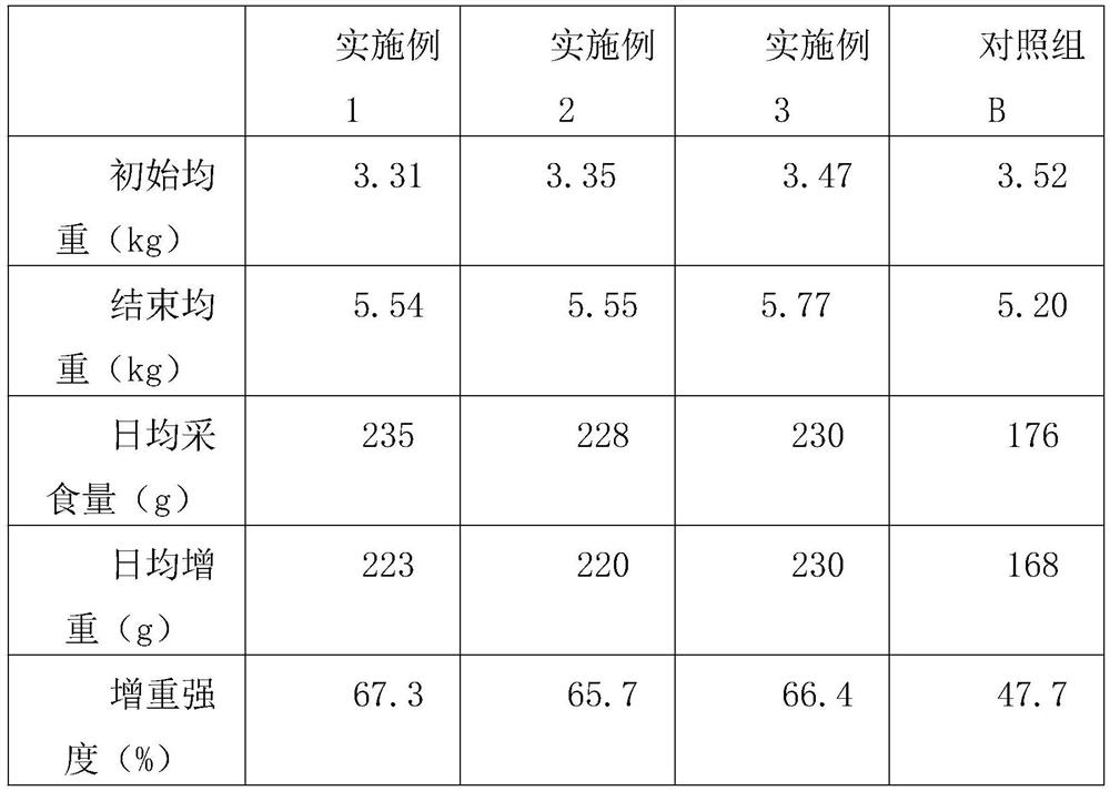 Piglet yoghurt diluted in low proportion as well as preparation method and use method of piglet yoghurt