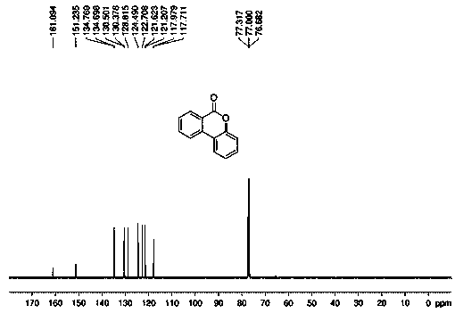 A method for electrochemically synthesizing lactone