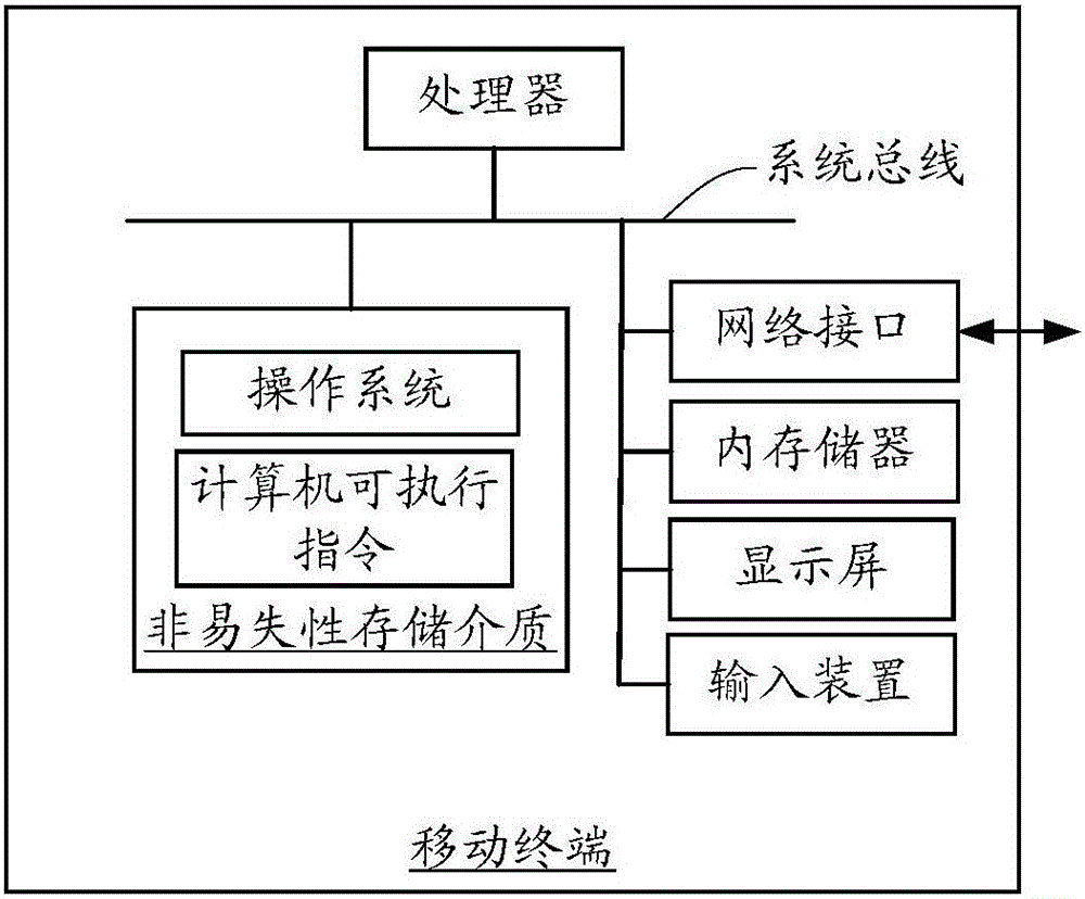 Application processing method and apparatus, mobile terminal and storage medium