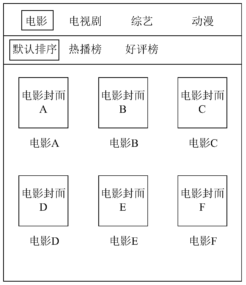 Method and device for displaying accessible resources and resource access system