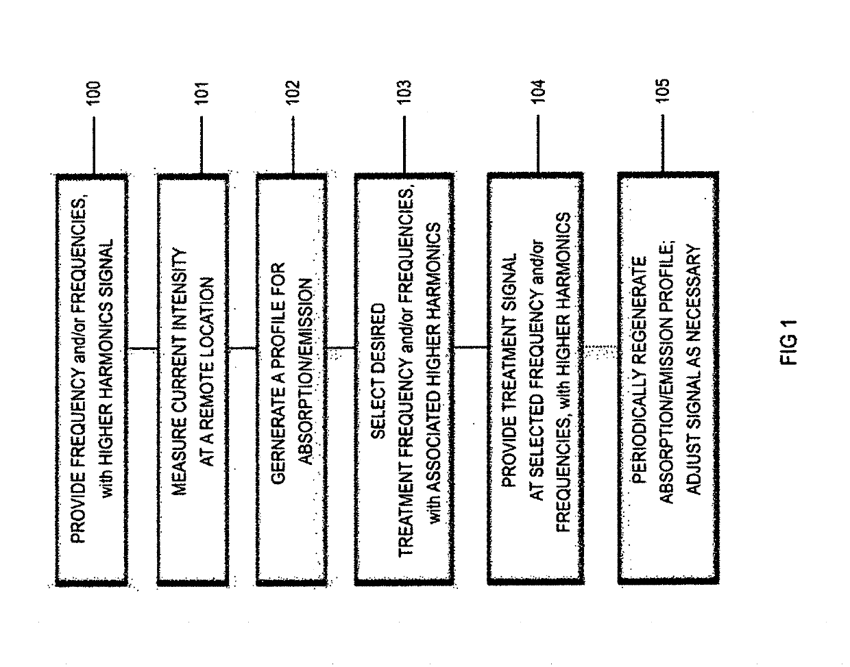 Method and system for electromagnetic fluid treatment utilizing frequencies and harmonics