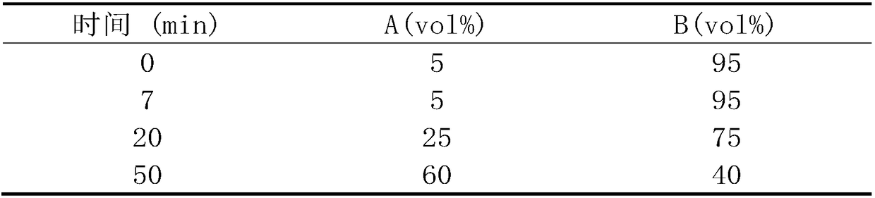 Radix aconiti carmichaeli fingerprint spectrum, establishment method of radix aconiti carmichaeli fingerprint spectrum, and radix aconiti carmichaeli quality detection method