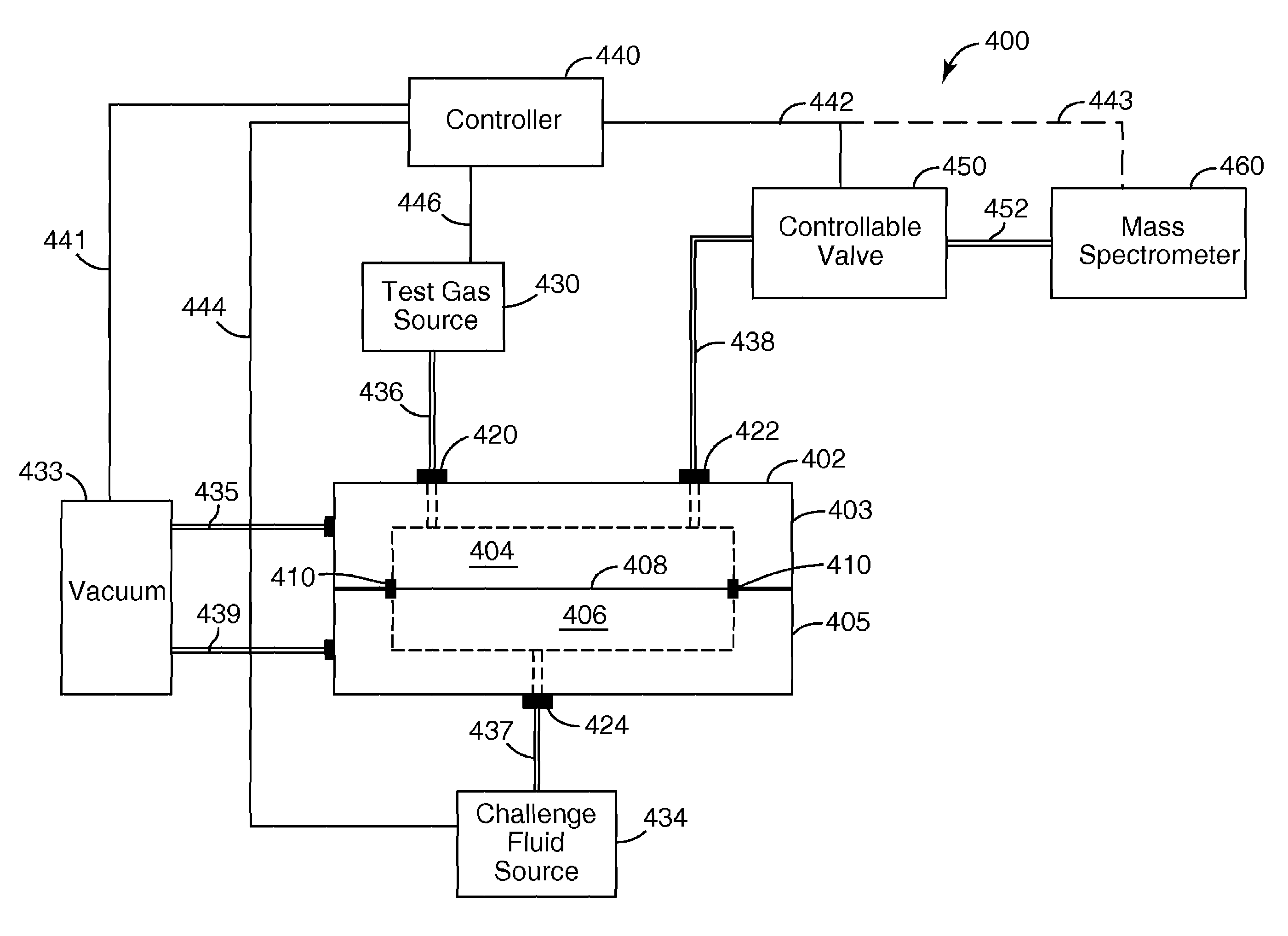 Fluid permeation testing apparatus employing mass spectrometry