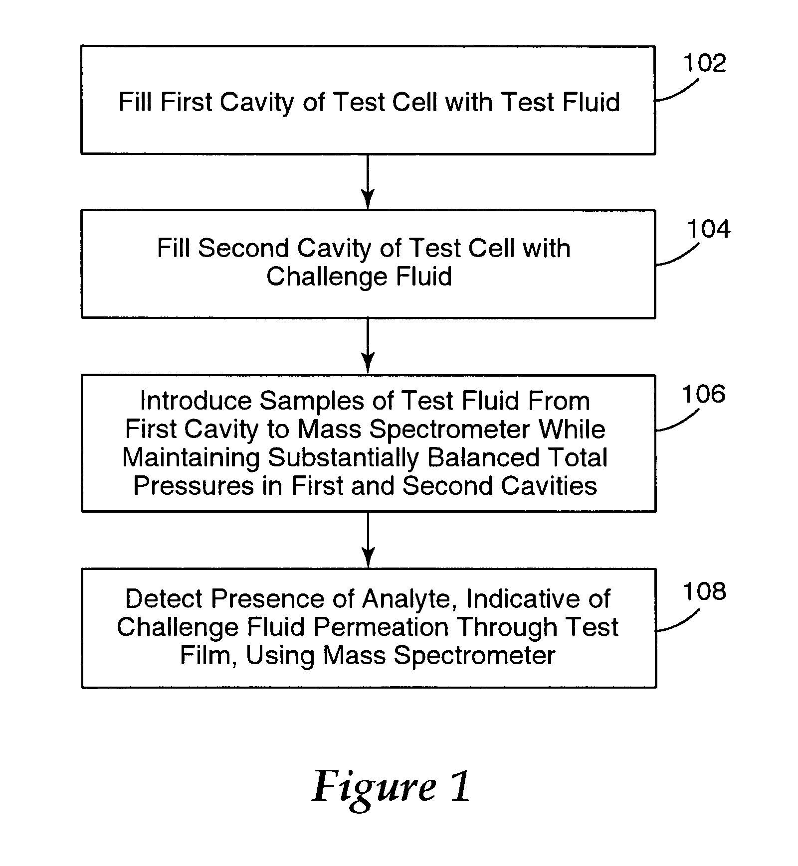 Fluid permeation testing apparatus employing mass spectrometry