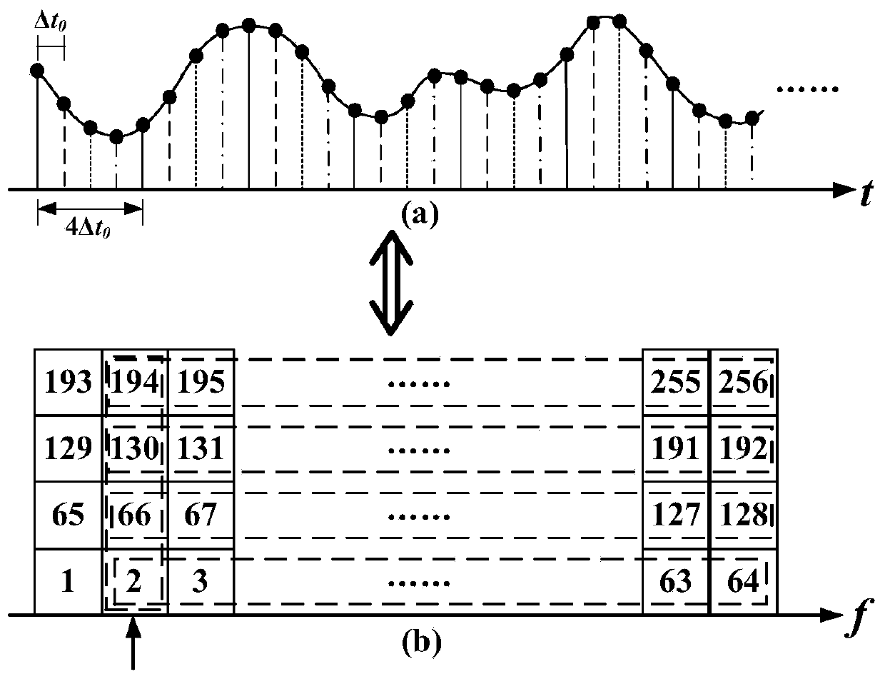 Method for reducing ADC sampling rate and sampling bandwidth of PON system receiving end