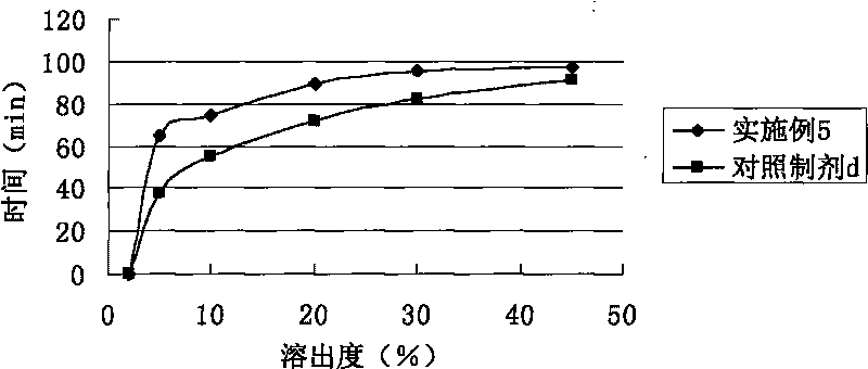 Entecavir soft capsule