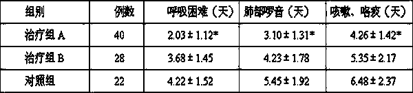 Suction-type ambroxol hydrochloride solution