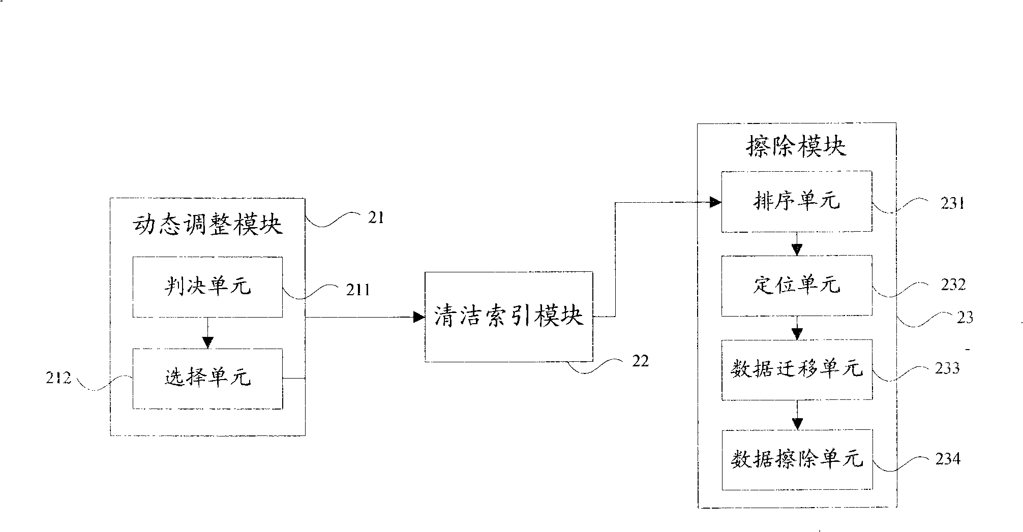 Erasing method and apparatus of memory block